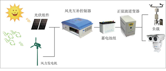 ɭ�ַ������ƻ�