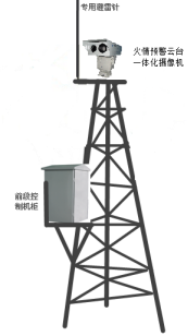 ɭ�ַ������ƻ�