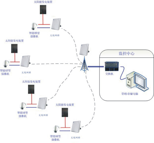 ?���ߴ�������۴����������㷽�������