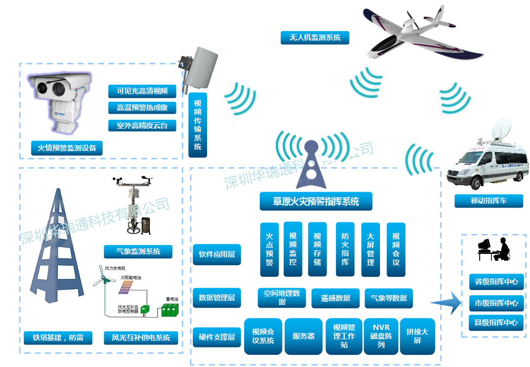 ��ԭ����Ԥ��ϵͳ