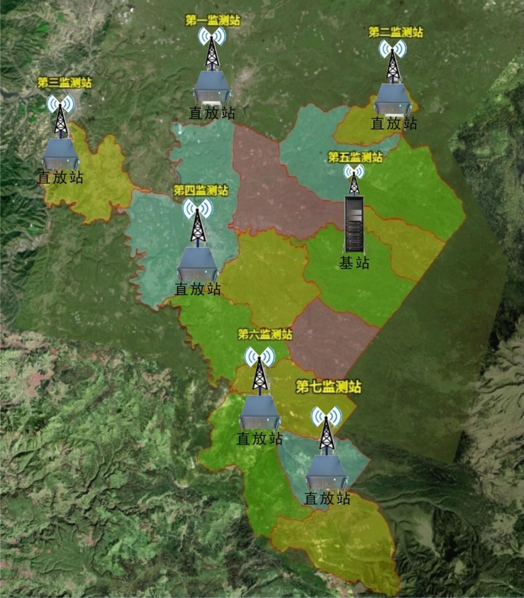 ��ҵ��ָ�ӵ���ɭ�ַ�����Ƶϵͳ����ƻ�