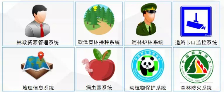 ɭ�ַ���Ԥ��ϵͳ