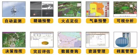 ɭ�ַ���Ԥ��ϵͳ