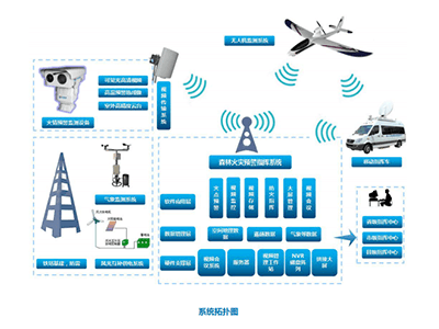 mg����ͻ�ƹ������ɭ�ַ�����ϵͳ�����������ݴ���