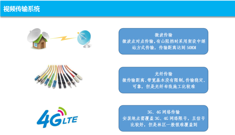 ɭ�ַ�����ϵͳ