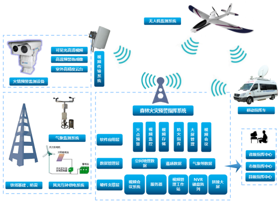 ɭ�ַ�������̨�����������������ɭ�ֻ���ʵʱ��ص�