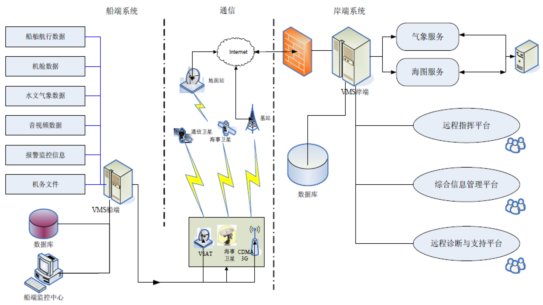 �����ۺ���Ϣ��������ϵͳ