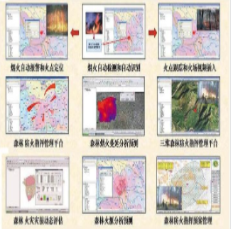 ú���ܽ������Ƶ���Ԥ���ƻ���������������˫����������̨�����