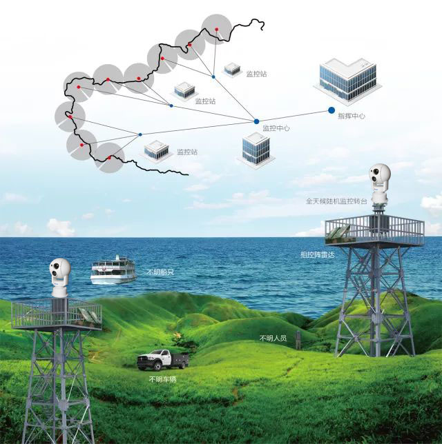 ���ֺ�����Ƶ��ء���������Ԥ�����ϵͳ��ĳ�־������������